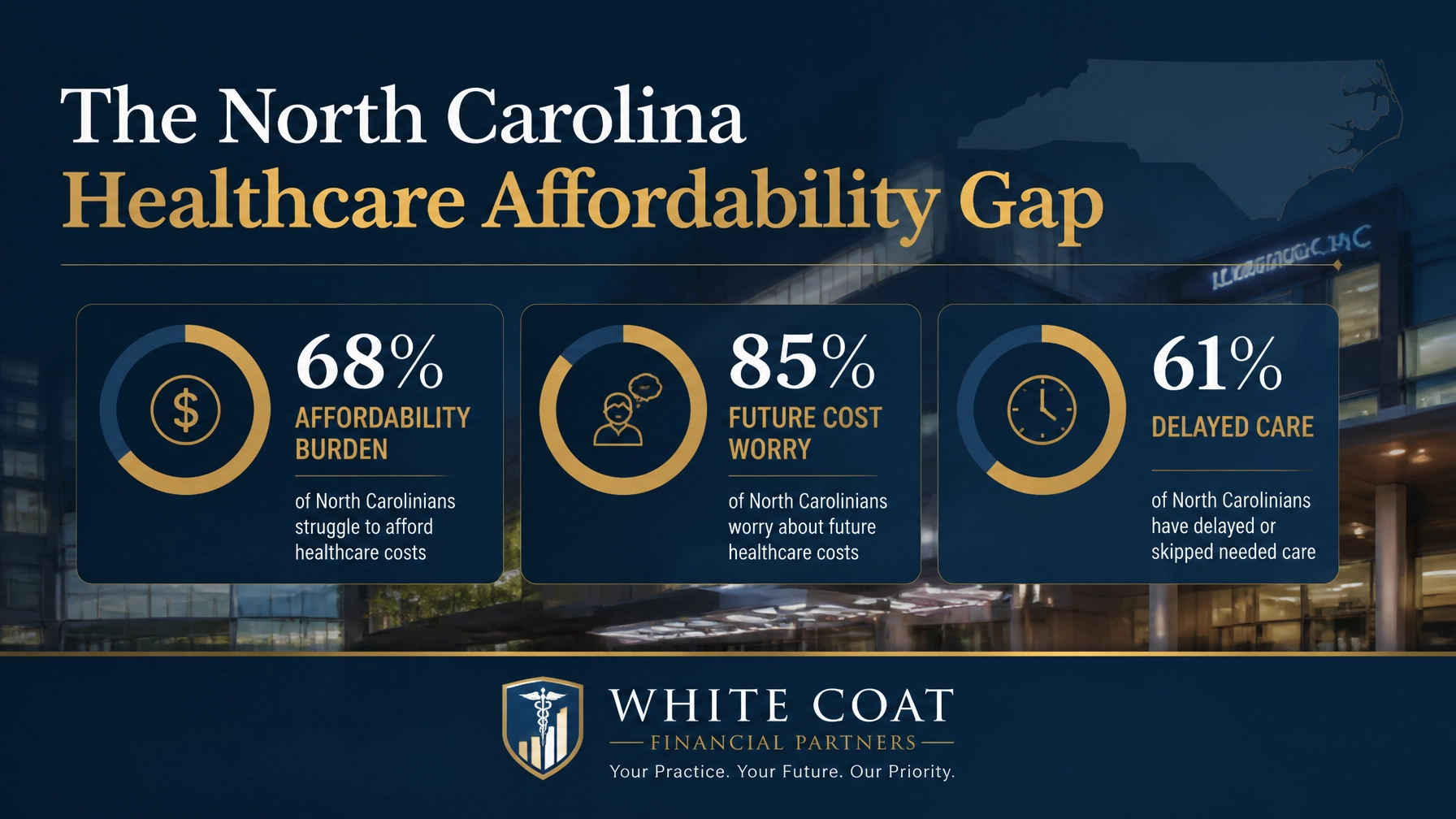 The North Carolina Healthcare Affordability Gap: Accounts Receivable and Financial Resilience